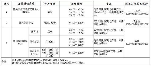 8月8日“全民健身日”韶关将举行33场体育运动-xiongmao体育(图7)
8月8日“全民健身日”韶关将举行33场体育运动-xiongmao体育(图7)