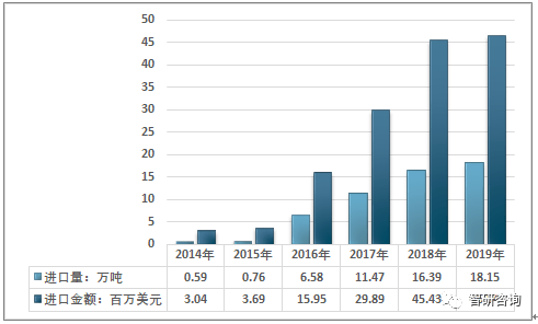 xiongmao体育-
2019年中国尿素行业市场供需现状及其细分领域需求分析[图](图6)